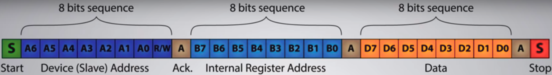 i2c trans recei