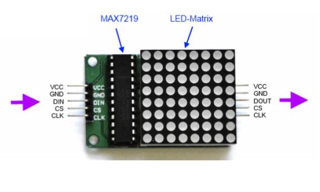 module led matrix