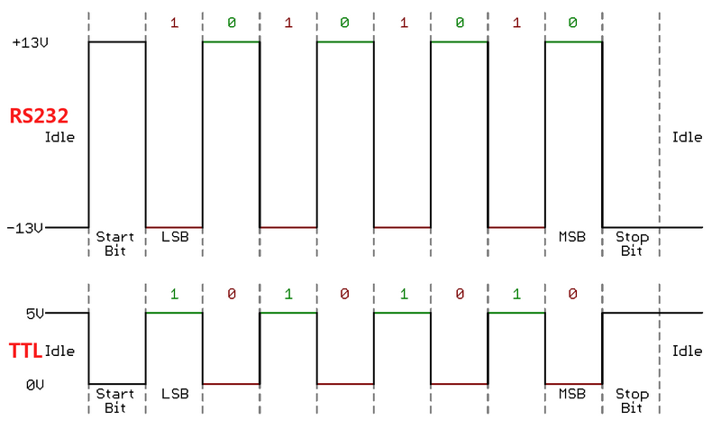 rs232 ttl