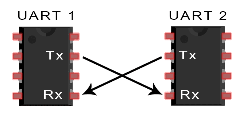 uart basic connection